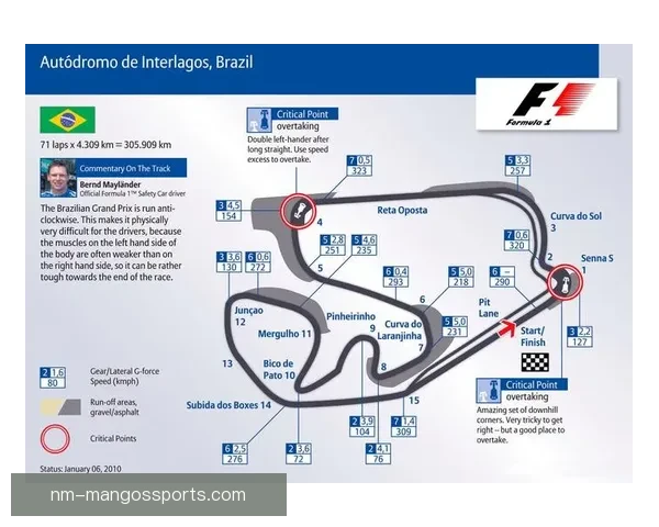 F1世界锦标赛赛程及分站赛程表