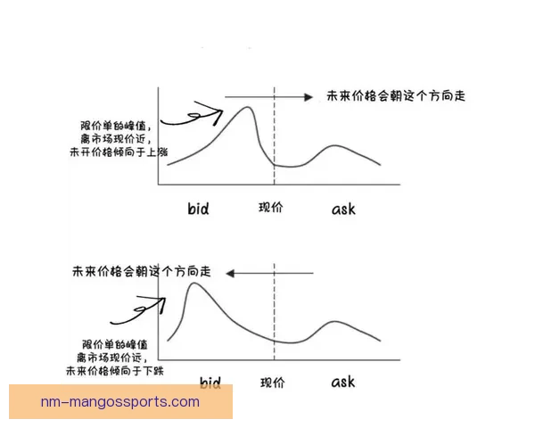 揭秘健身盘口分析：关注趋势，量化训练，实现身体改变