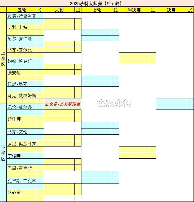 半决赛