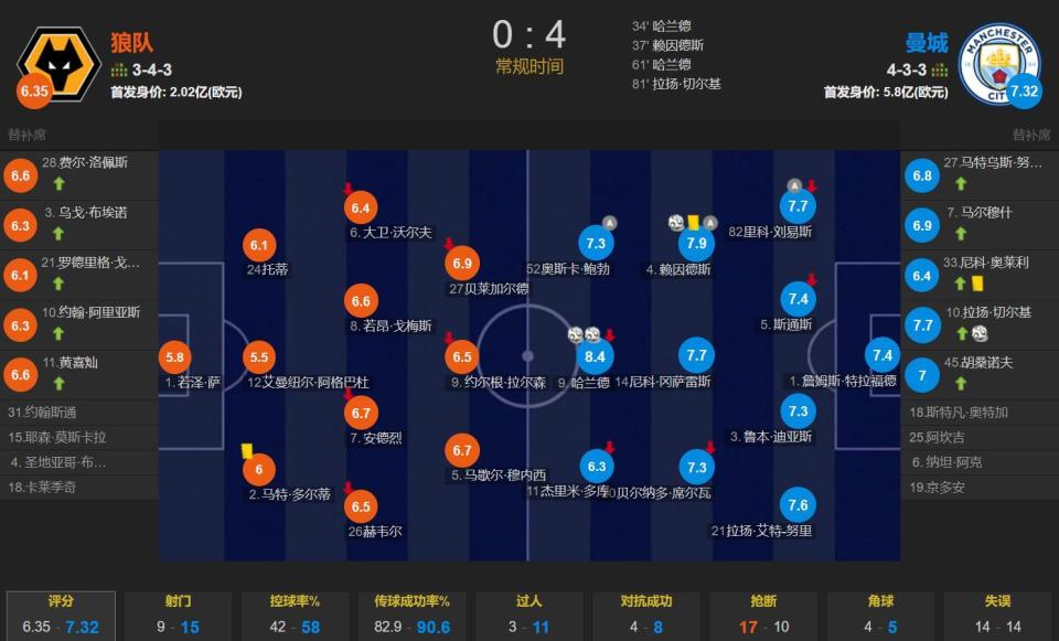 因越位在先