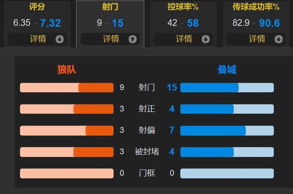gtimg, 给了狼队几, 赖因德斯低