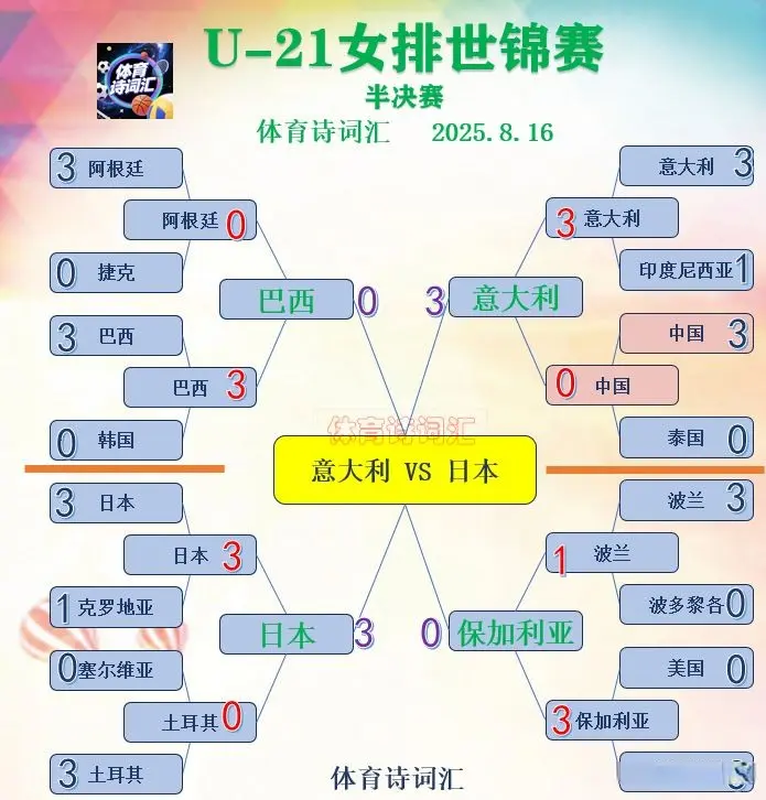 比分从, 始追分到