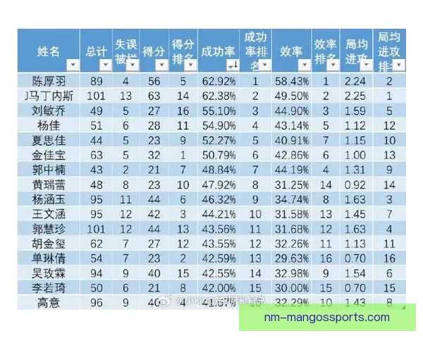 排球比赛实时得分情况追踪