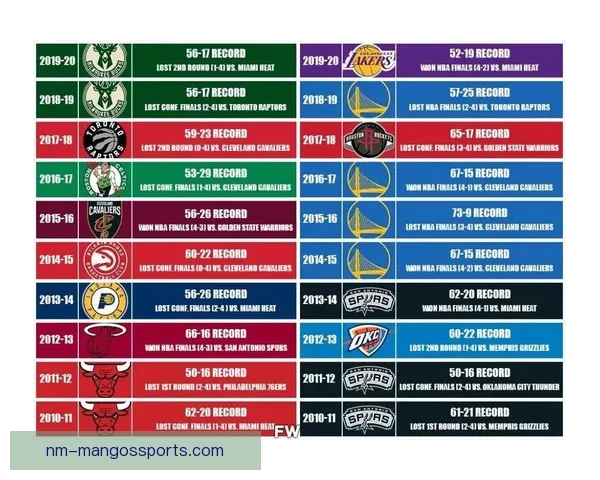 棒球排名及球队表现一览