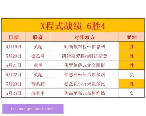 细说足球排名：数据揭秘球队胜率、得分情况及排名走势