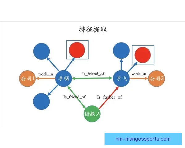 足球技术大全：从零基础到高阶技巧